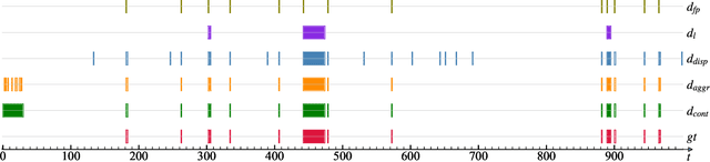 Figure 2 for OIPR: Evaluation for Time-series Anomaly Detection Inspired by Operator Interest