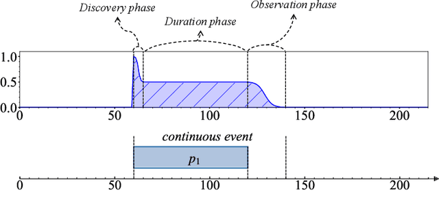 Figure 3 for OIPR: Evaluation for Time-series Anomaly Detection Inspired by Operator Interest