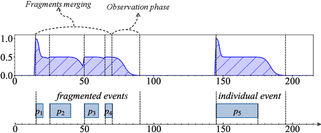 Figure 4 for OIPR: Evaluation for Time-series Anomaly Detection Inspired by Operator Interest