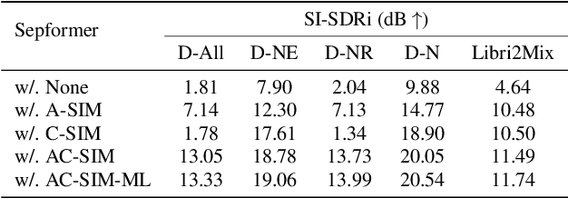 Figure 3 for Improving Generalization of Speech Separation in Real-World Scenarios: Strategies in Simulation, Optimization, and Evaluation