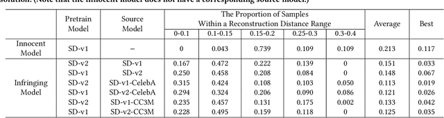 Figure 4 for Training Data Attribution: Was Your Model Secretly Trained On Data Created By Mine?