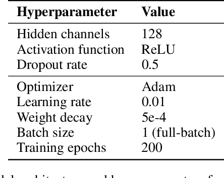 Figure 1 for Scorch: A Library for Sparse Deep Learning