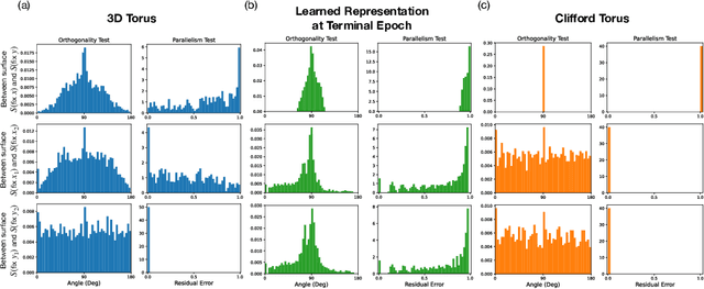 Figure 2 for How Diffusion Models Learn to Factorize and Compose