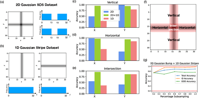 Figure 3 for How Diffusion Models Learn to Factorize and Compose