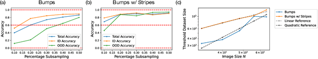 Figure 4 for How Diffusion Models Learn to Factorize and Compose