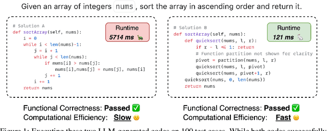 Figure 1 for Mercury: An Efficiency Benchmark for LLM Code Synthesis
