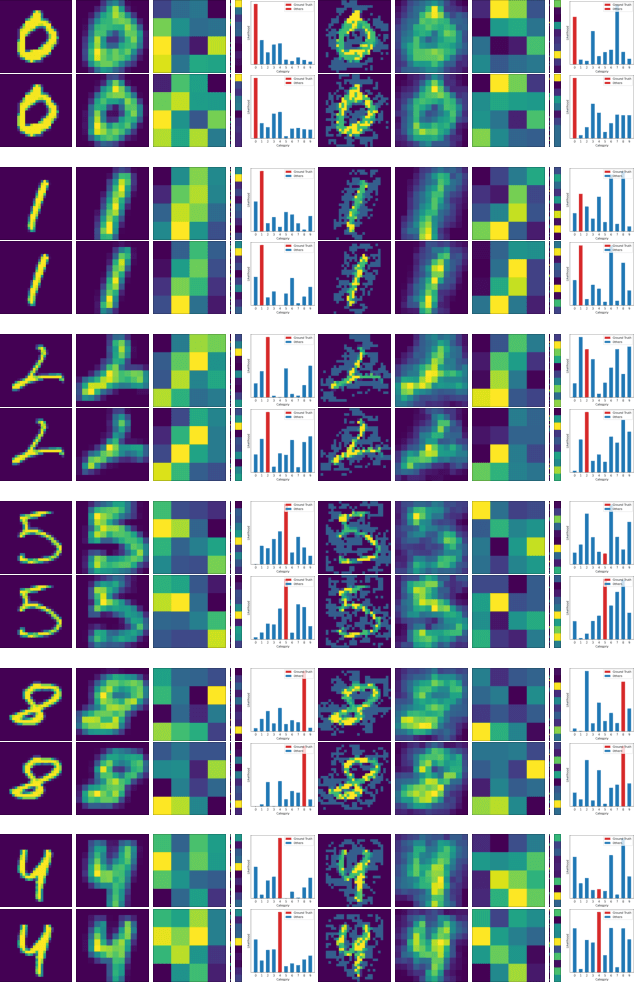 Figure 3 for Robustness Reprogramming for Representation Learning