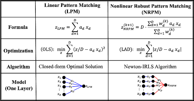 Figure 1 for Robustness Reprogramming for Representation Learning