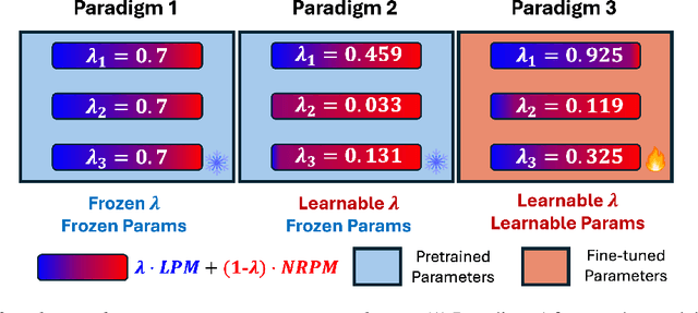 Figure 4 for Robustness Reprogramming for Representation Learning