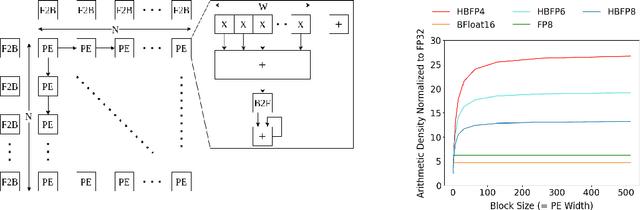 Figure 1 for Accuracy Boosters: Epoch-Driven Mixed-Mantissa Block Floating-Point for DNN Training