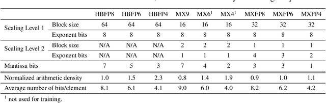 Figure 2 for Accuracy Boosters: Epoch-Driven Mixed-Mantissa Block Floating-Point for DNN Training