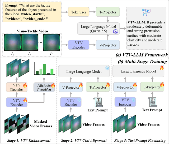 Figure 3 for Universal Visuo-Tactile Video Understanding for Embodied Interaction