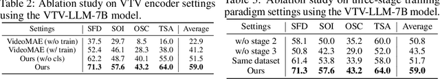 Figure 4 for Universal Visuo-Tactile Video Understanding for Embodied Interaction