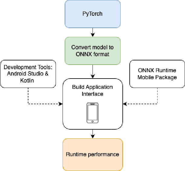 Figure 4 for AudioRepInceptionNeXt: A lightweight single-stream architecture for efficient audio recognition