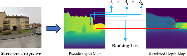 Figure 3 for Enhancing Monocular Height Estimation from Aerial Images with Street-view Images