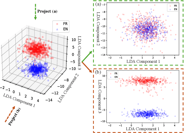 Figure 1 for ShifCon: Enhancing Non-Dominant Language Capabilities with a Shift-based Contrastive Framework