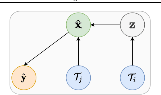 Figure 3 for MetaModulation: Learning Variational Feature Hierarchies for Few-Shot Learning with Fewer Tasks