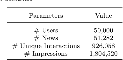 Figure 2 for Rethinking negative sampling in content-based news recommendation