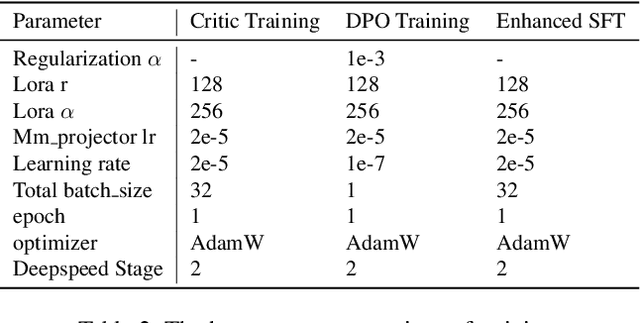 Figure 3 for EACO: Enhancing Alignment in Multimodal LLMs via Critical Observation