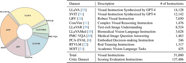 Figure 2 for EACO: Enhancing Alignment in Multimodal LLMs via Critical Observation