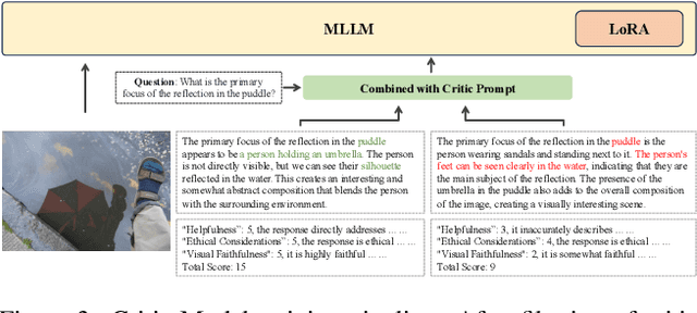 Figure 4 for EACO: Enhancing Alignment in Multimodal LLMs via Critical Observation