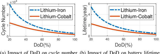 Figure 2 for In-Orbit Processing or Not? Sunlight-Aware Task Scheduling for Energy-Efficient Space Edge Computing Networks