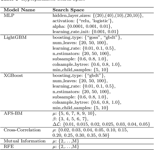 Figure 1 for AFS-BM: Enhancing Model Performance through Adaptive Feature Selection with Binary Masking