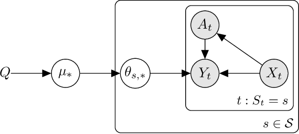 Figure 1 for Multi-Task Off-Policy Learning from Bandit Feedback