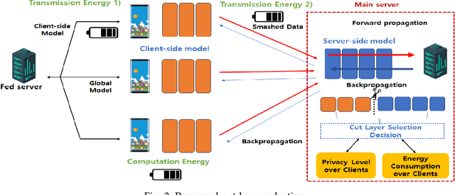 Figure 3 for Exploring the Privacy-Energy Consumption Tradeoff for Split Federated Learning