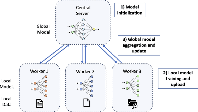 Figure 1 for KDk: A Defense Mechanism Against Label Inference Attacks in Vertical Federated Learning