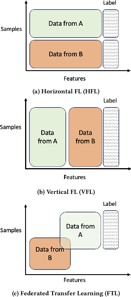 Figure 3 for KDk: A Defense Mechanism Against Label Inference Attacks in Vertical Federated Learning