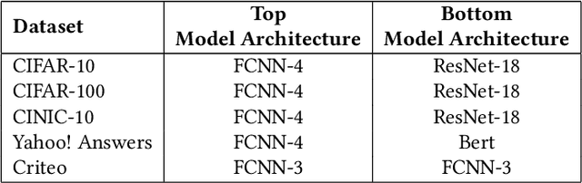 Figure 4 for KDk: A Defense Mechanism Against Label Inference Attacks in Vertical Federated Learning