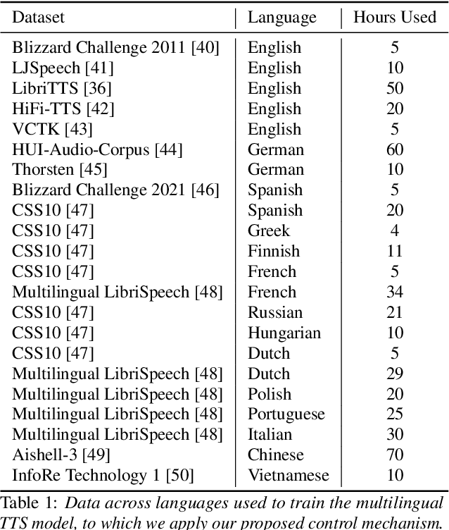 Figure 2 for Controllable Generation of Artificial Speaker Embeddings through Discovery of Principal Directions