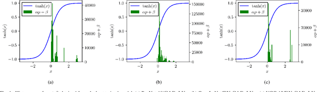 Figure 1 for Competition-based Adaptive ReLU for Deep Neural Networks