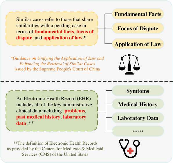 Figure 1 for Unlocking Multi-View Insights in Knowledge-Dense Retrieval-Augmented Generation