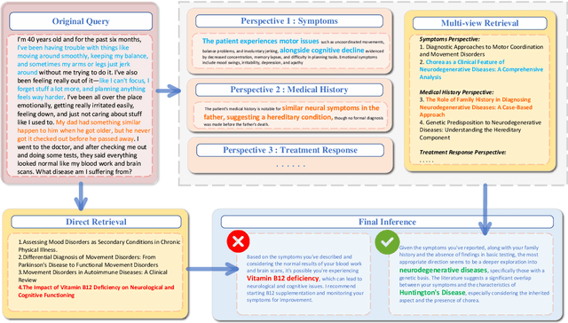 Figure 3 for Unlocking Multi-View Insights in Knowledge-Dense Retrieval-Augmented Generation