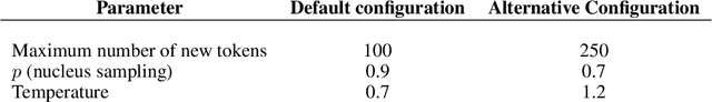 Figure 3 for An Auditing Test To Detect Behavioral Shift in Language Models