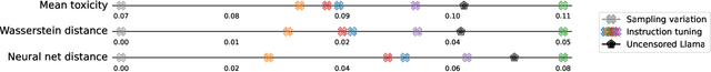 Figure 2 for An Auditing Test To Detect Behavioral Shift in Language Models