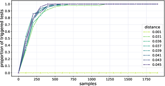 Figure 4 for An Auditing Test To Detect Behavioral Shift in Language Models