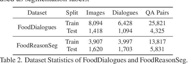 Figure 4 for FoodLMM: A Versatile Food Assistant using Large Multi-modal Model
