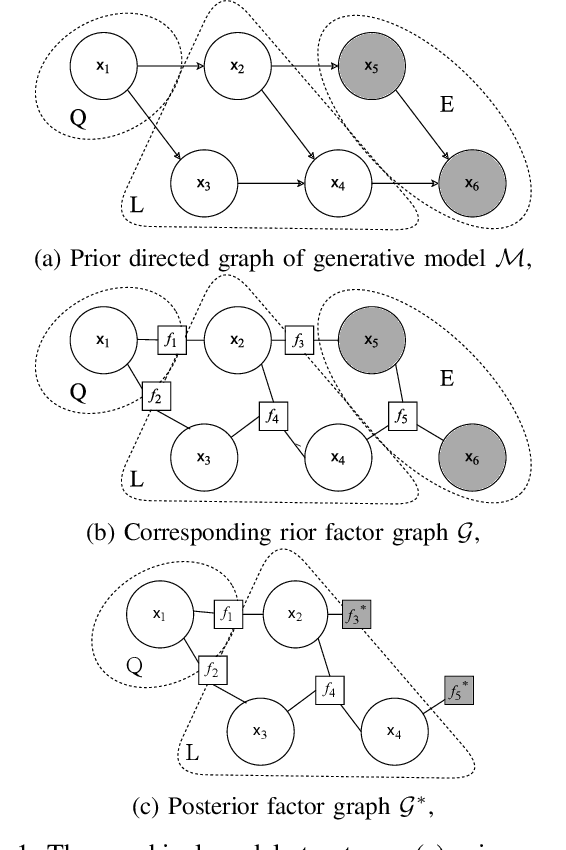 Figure 1 for Gaussian Ensemble Belief Propagation for Efficient Inference in High-Dimensional Systems