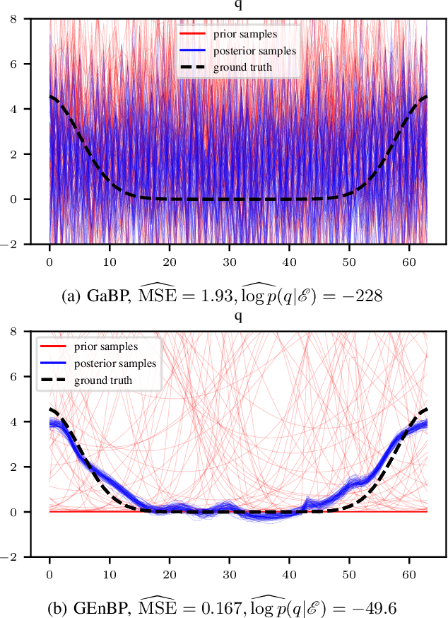 Figure 2 for Gaussian Ensemble Belief Propagation for Efficient Inference in High-Dimensional Systems