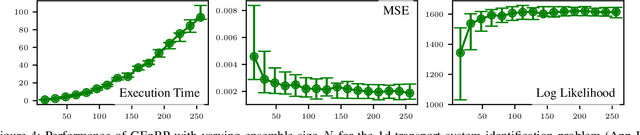 Figure 4 for Gaussian Ensemble Belief Propagation for Efficient Inference in High-Dimensional Systems