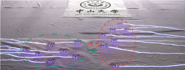 Figure 1 for Learning Efficient Flocking Control based on Gibbs Random Fields