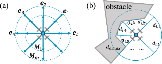 Figure 2 for Learning Efficient Flocking Control based on Gibbs Random Fields