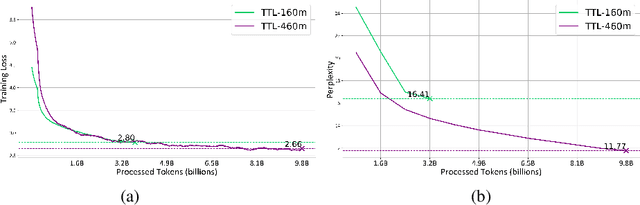 Figure 2 for TeenyTinyLlama: open-source tiny language models trained in Brazilian Portuguese
