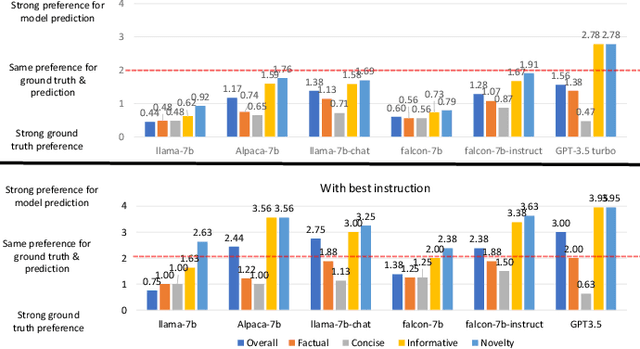 Figure 1 for Zero-shot Conversational Summarization Evaluations with small Large Language Models