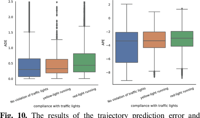 Figure 2 for How Does Traffic Environment Quantitatively Affect the Autonomous Driving Prediction?