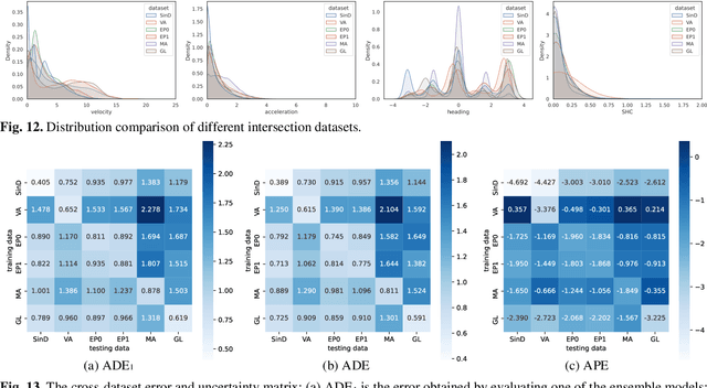 Figure 4 for How Does Traffic Environment Quantitatively Affect the Autonomous Driving Prediction?