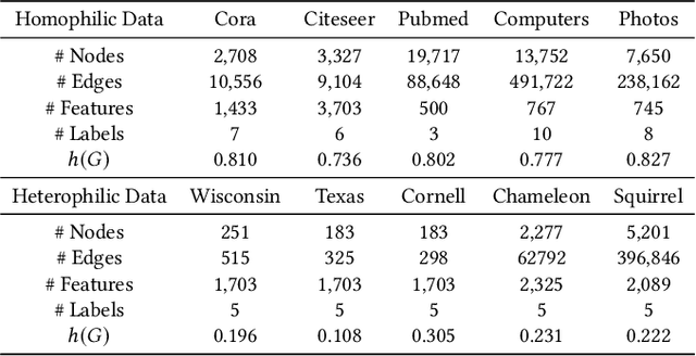 Figure 2 for All in One and One for All: A Simple yet Effective Method towards Cross-domain Graph Pretraining